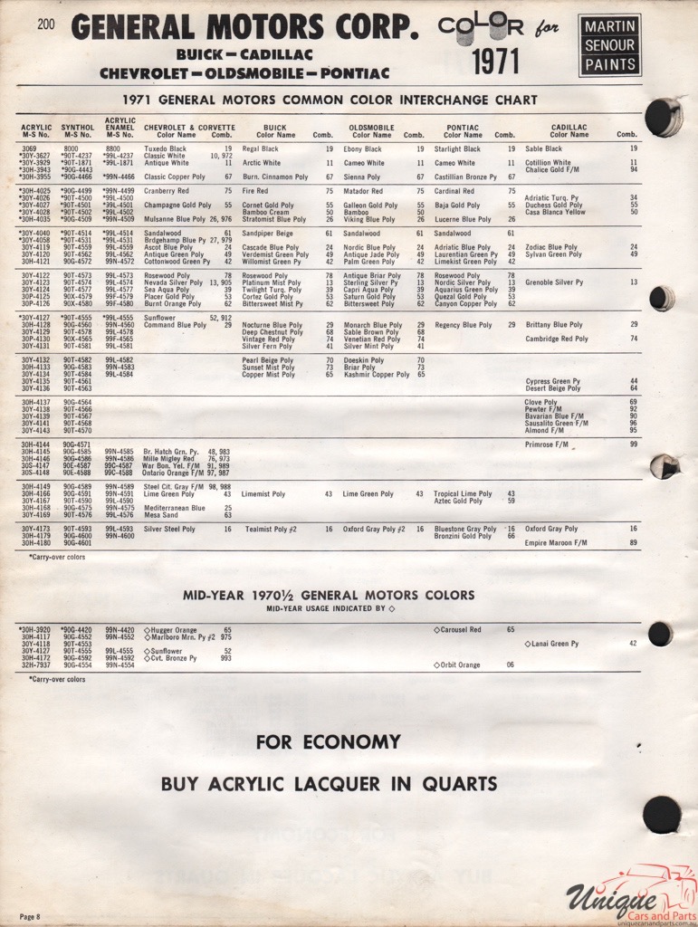 1971 General Motors Paint Charts Martin-Senour 3